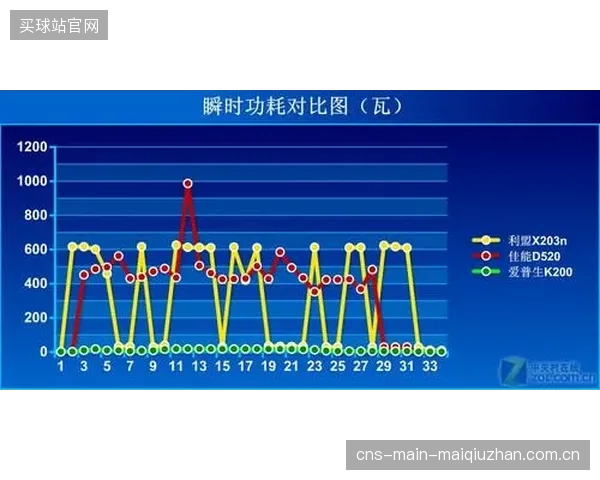 激光扫描校准节约了超过15%的非必要照明与空调能耗，优化了场馆运营坪效